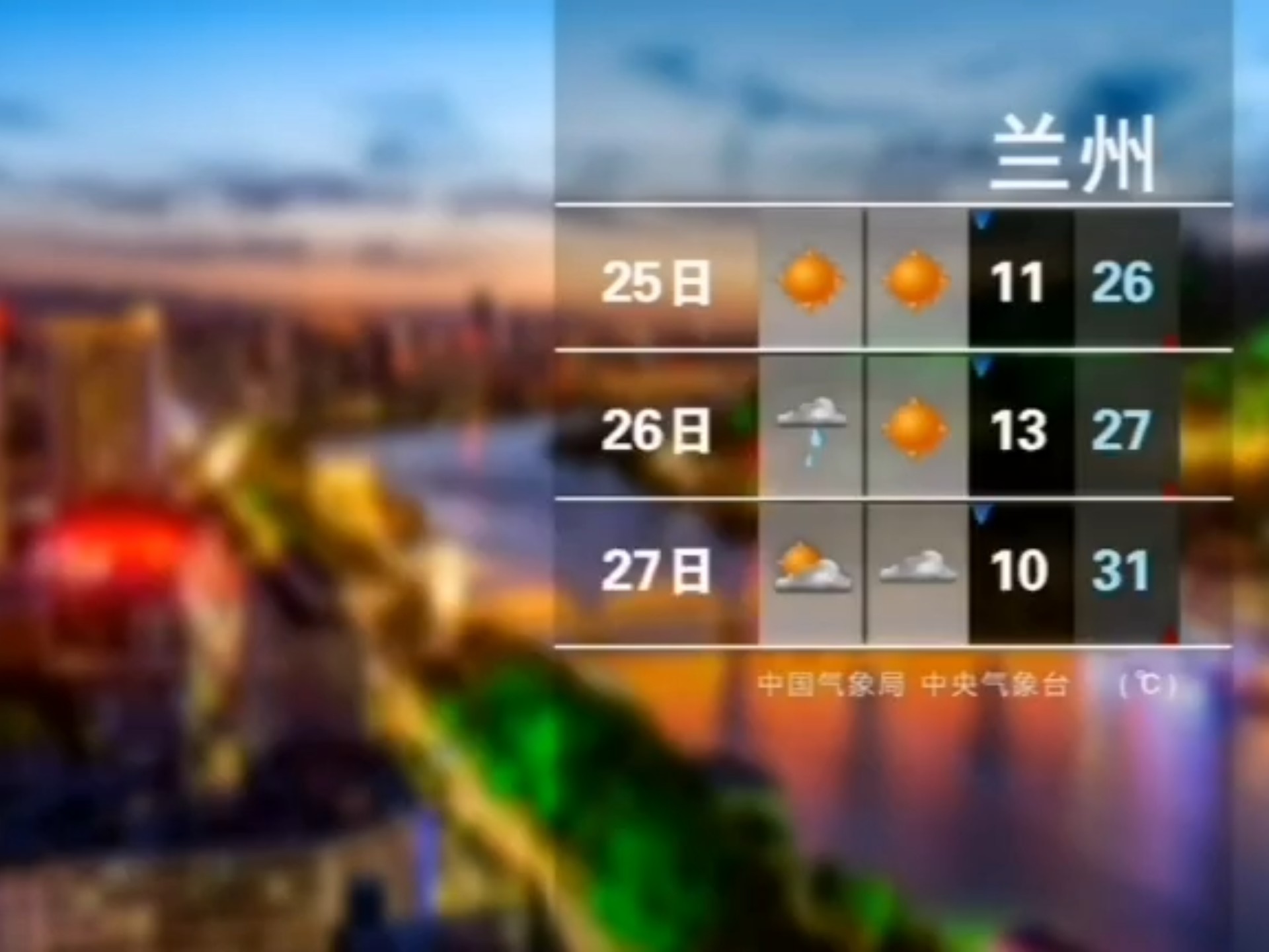 天气预报城市今日情况