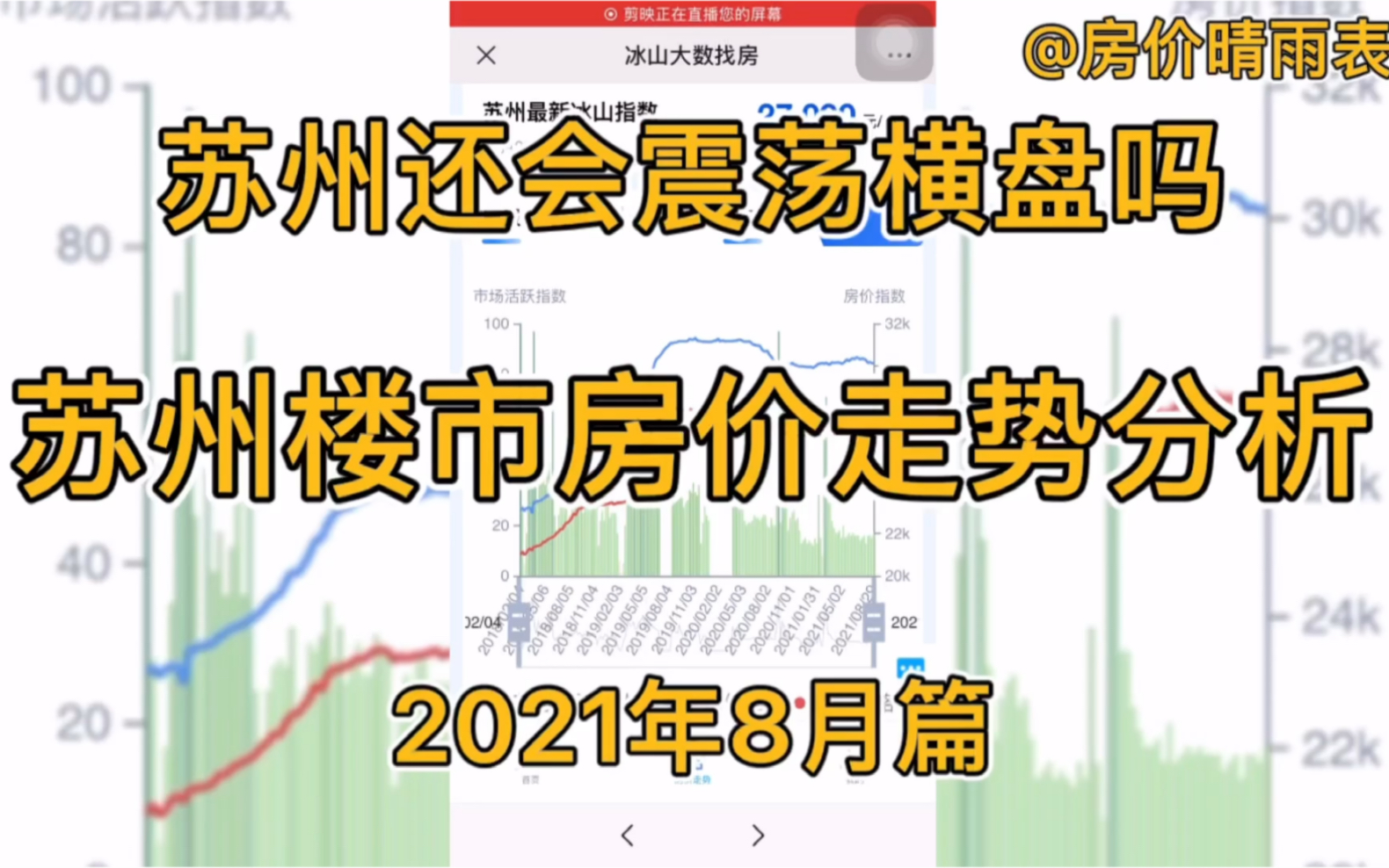 苏州还会震荡横盘吗?苏州楼市房价走势分析(2021年8月篇)哔哩哔哩bilibili