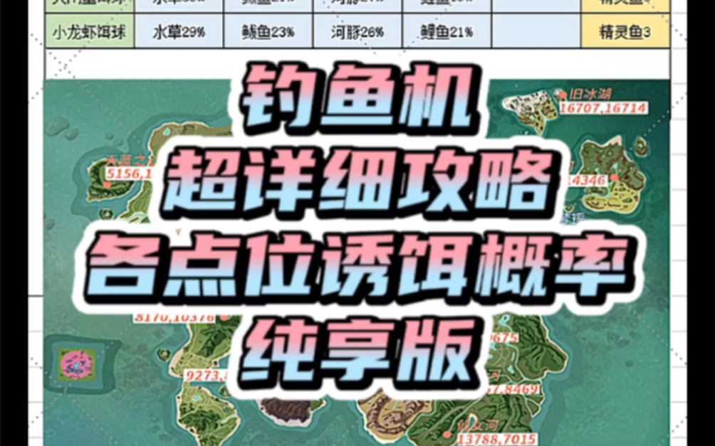 [图]【萌新教学】第8期 上个视频大家想要的钓鱼机攻略表格来啦！因为是电脑文档形式，手机查看比较繁琐，而且也不方便分享，所以截图下来了，大家可以点赞收藏或者截图哦！