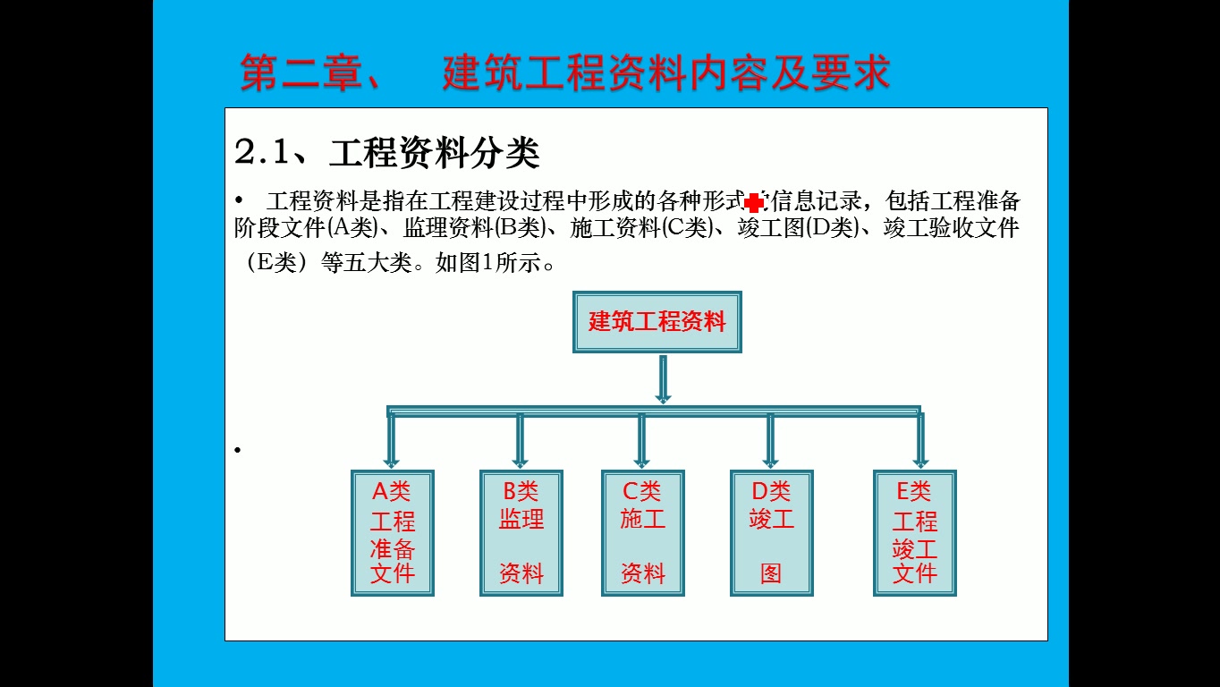 [图]【连载中】工程资料管理及编写——资料员基础培训课程