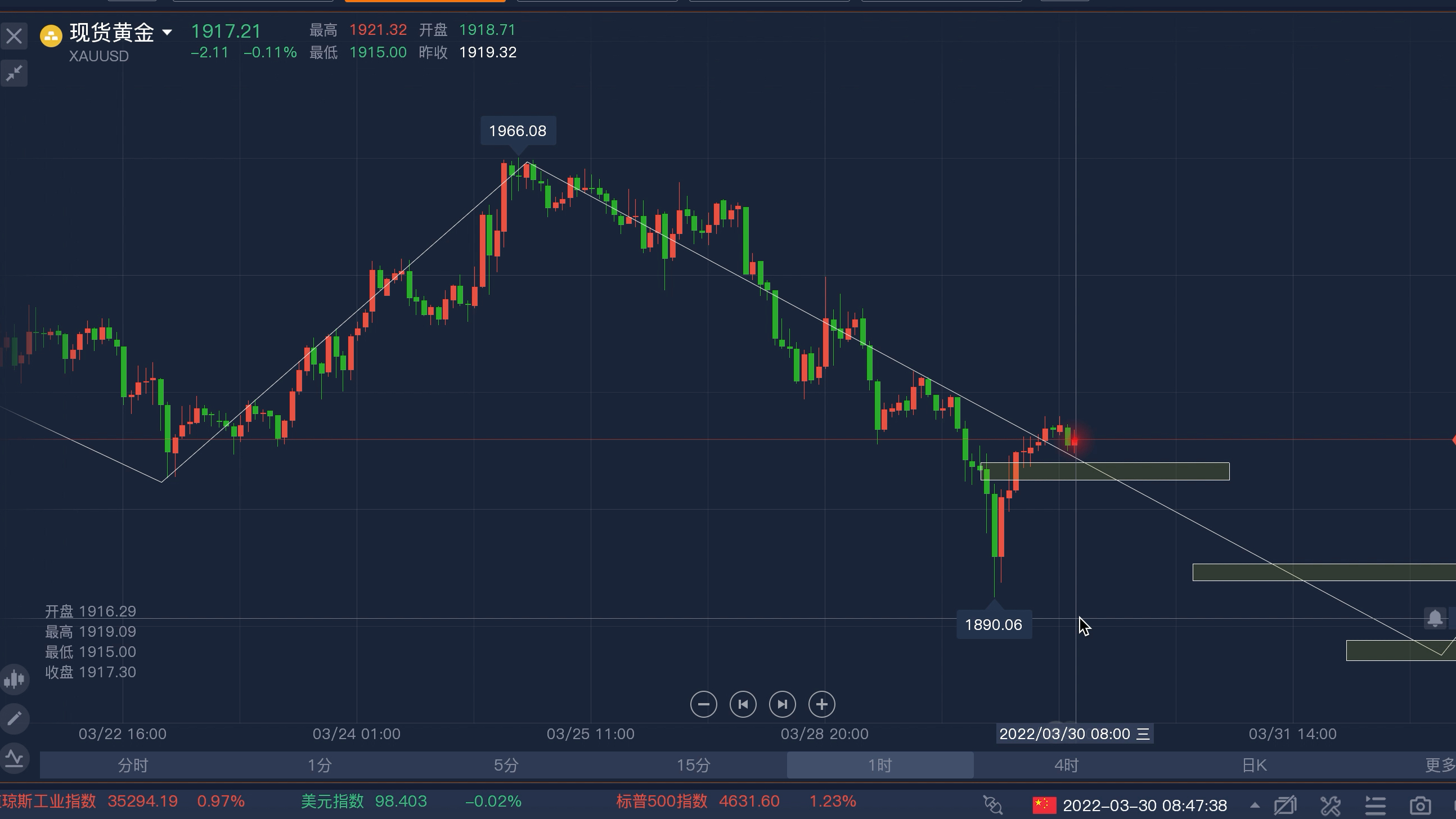 3.30现货黄金,白银,原油价格走势及操作建议哔哩哔哩bilibili