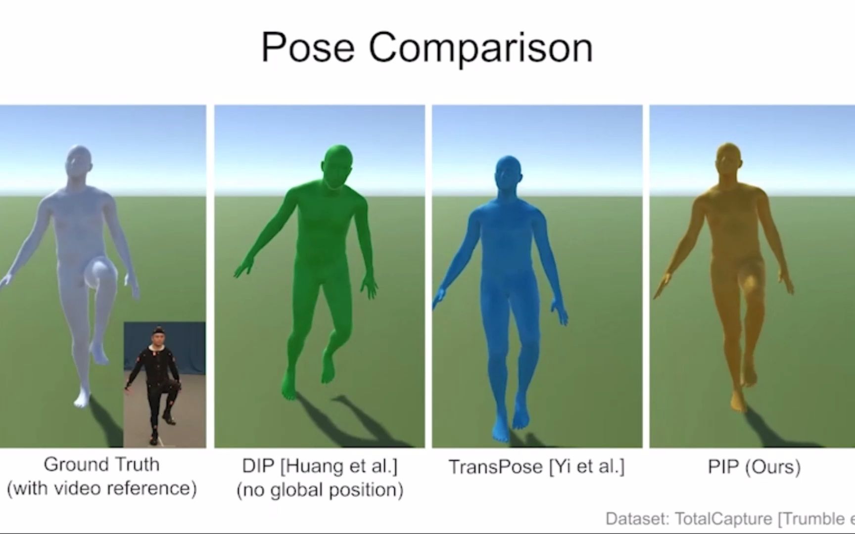 CVPR 2022|清华团队仅用6个惯性传感器实现实时人体运动捕捉,前景无限!哔哩哔哩bilibili