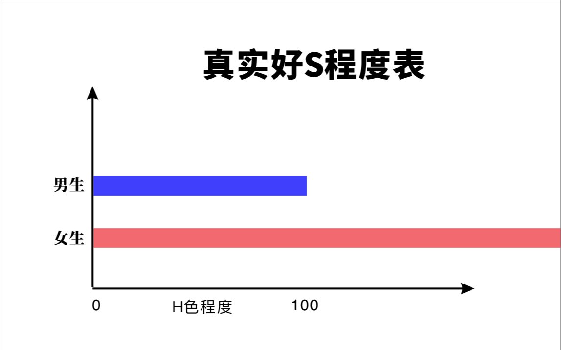 女生的好色程度你想象不到,我有证据哔哩哔哩bilibili