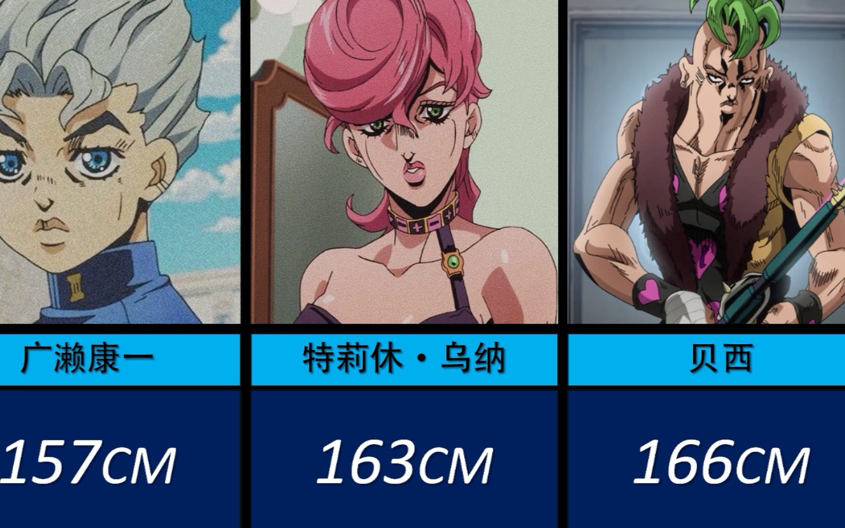 「jojo:黄金之风」人物身高排行榜!_哔哩哔哩_bilibili
