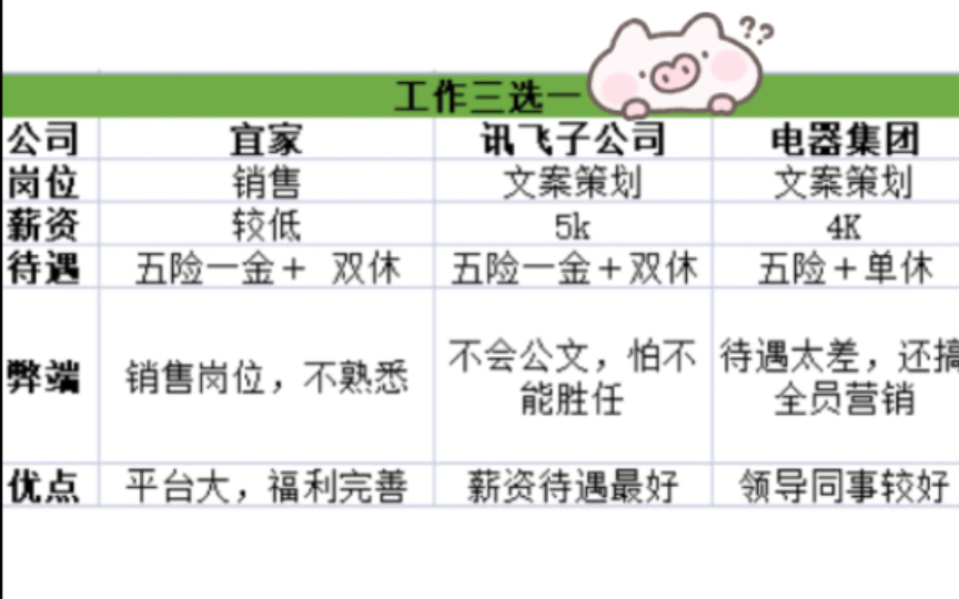 继续沉淀VS宜家销售VS小公司文案策划哔哩哔哩bilibili