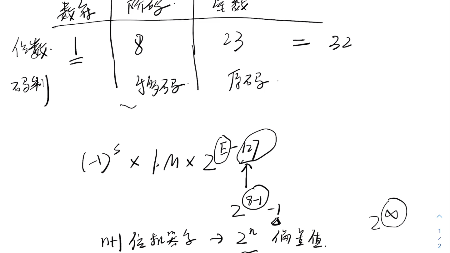 计算机组成 浮点数转十进制数 408哔哩哔哩bilibili