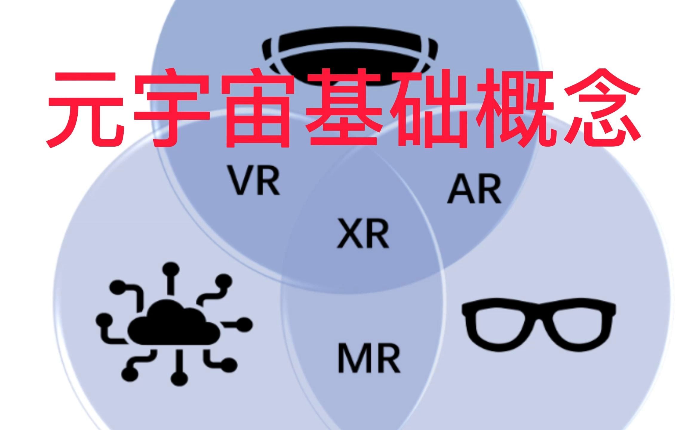 XR AR VR MR 是什么,1分钟掌握元宇宙基础概念哔哩哔哩bilibili