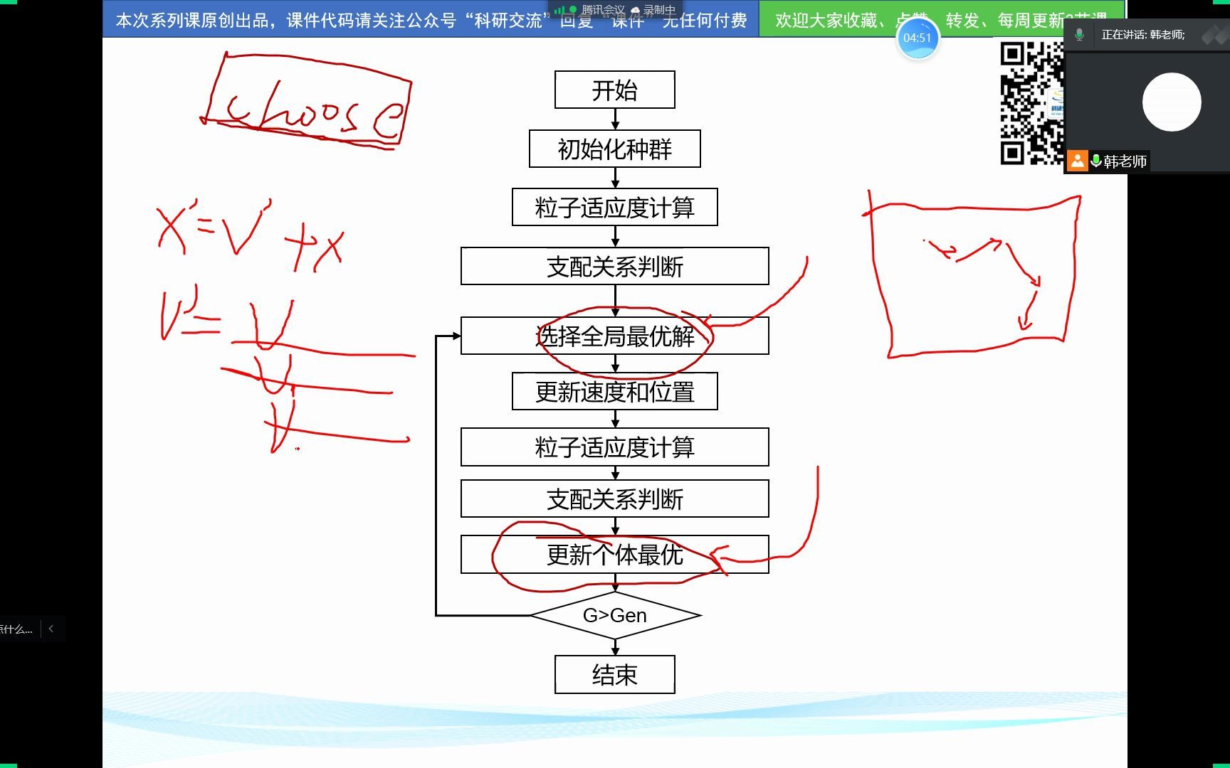 2022.2.5韩老师十七课时(中)多目标优化:多目标粒子群算法哔哩哔哩bilibili