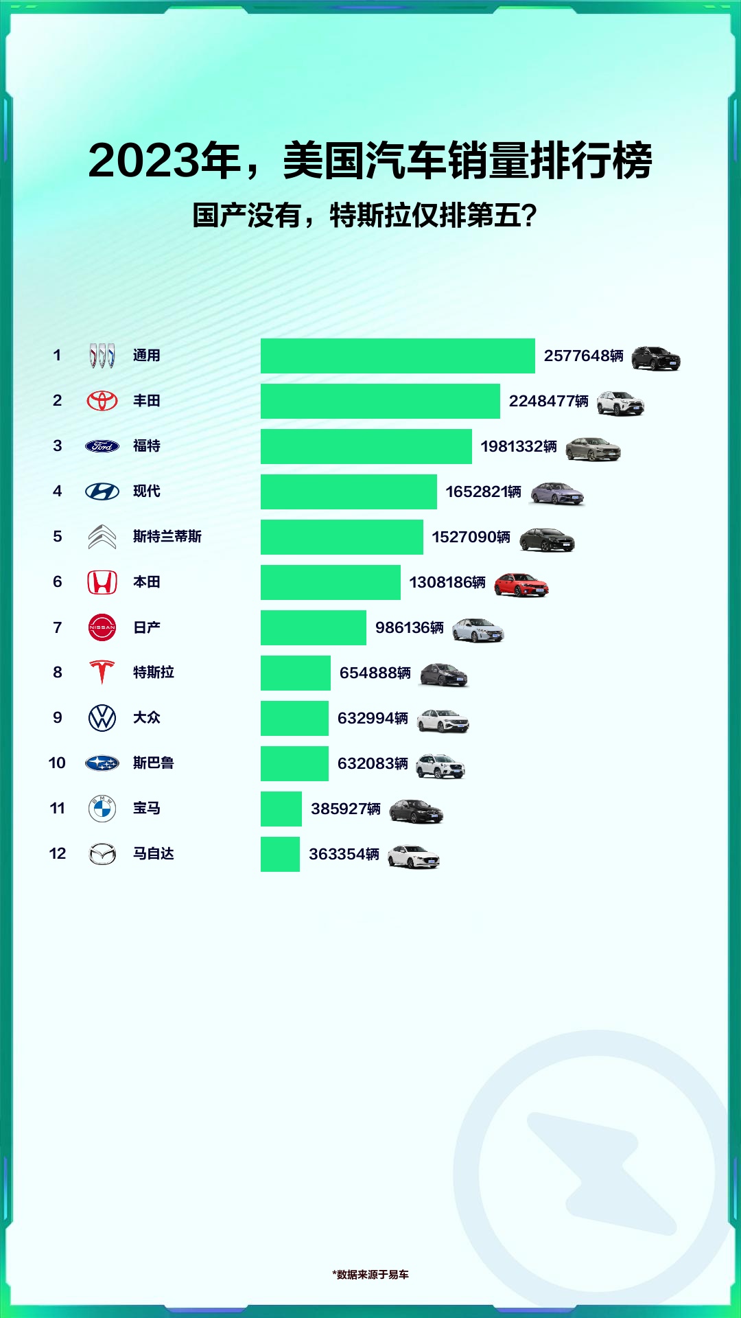 2023年,美国汽车销量排行榜哔哩哔哩bilibili