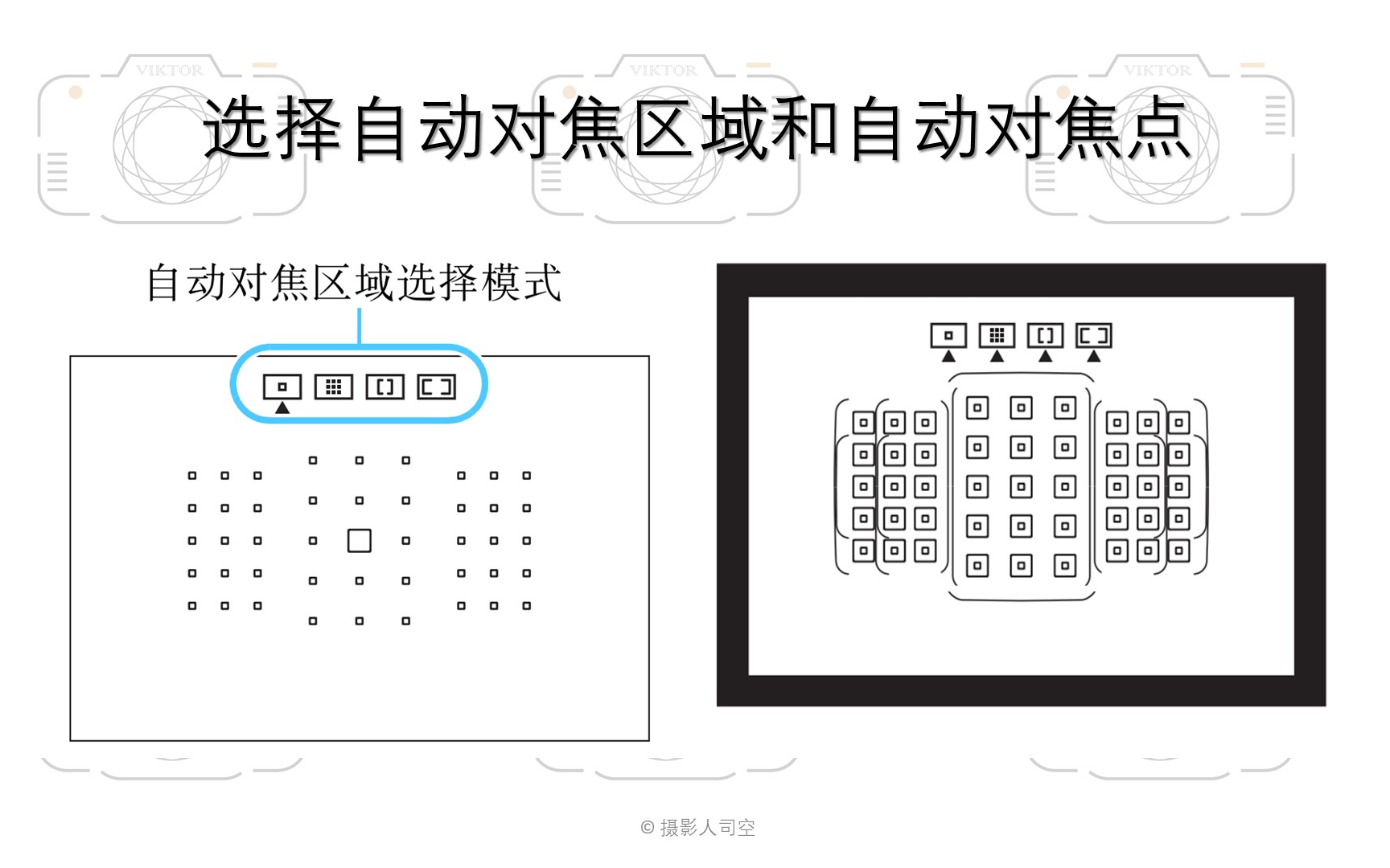 原创数码摄影教学视频,数码摄影零基础之对焦模式和对焦区域的选择哔哩哔哩bilibili