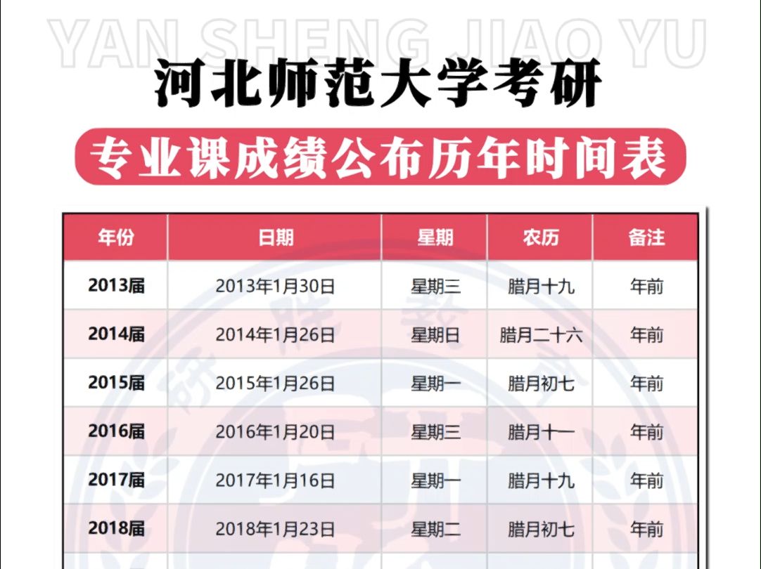 河北师范大学考研专业课成绩公布历年时间表河北师大考研哔哩哔哩bilibili