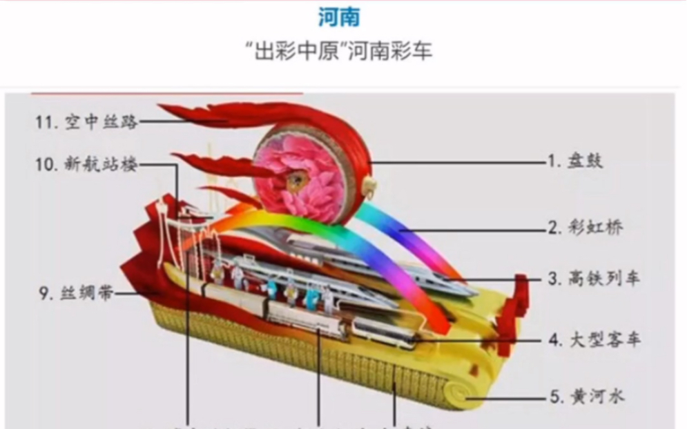 国庆彩车画稿图解!各地都有哔哩哔哩bilibili