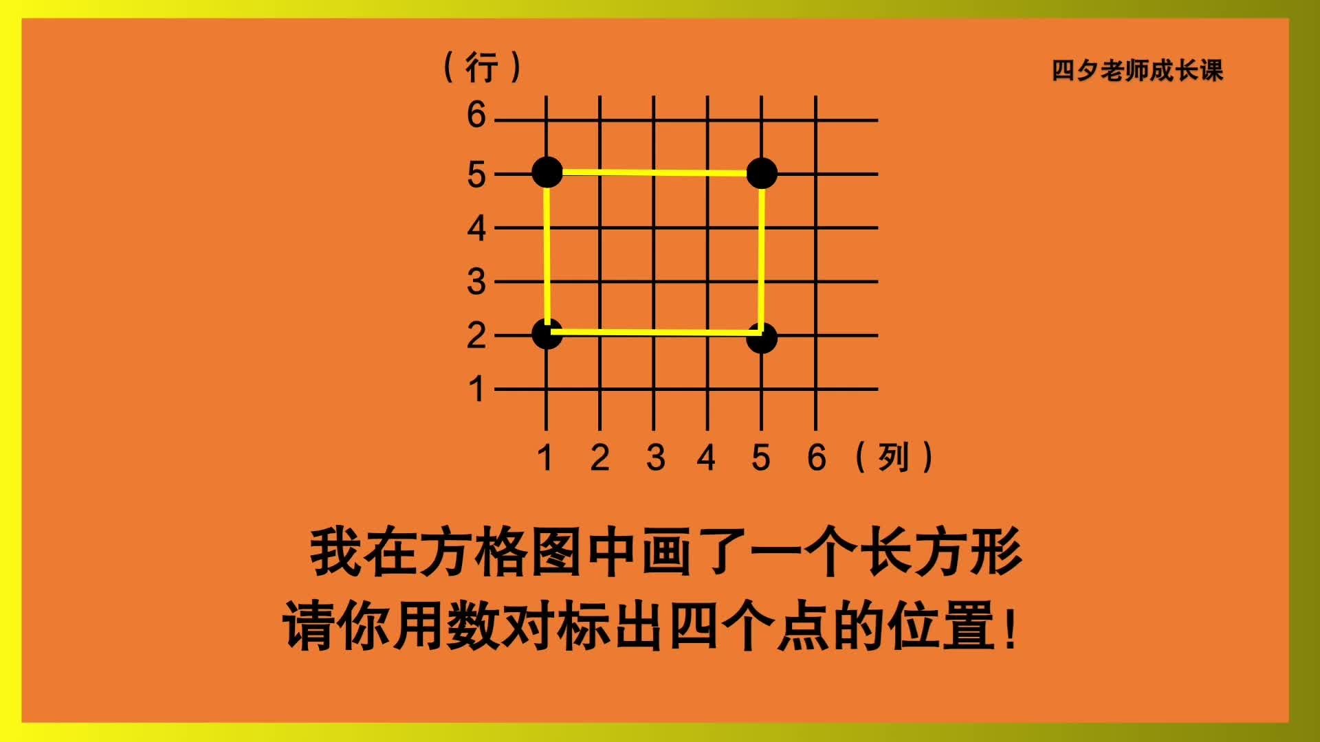 [图]四年级数学：我在方格图中画了长方形，用数对标出四个点的位置！