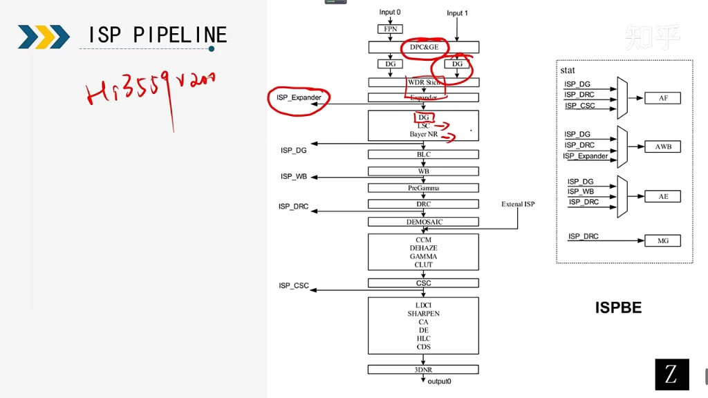 isp pipeline哔哩哔哩bilibili