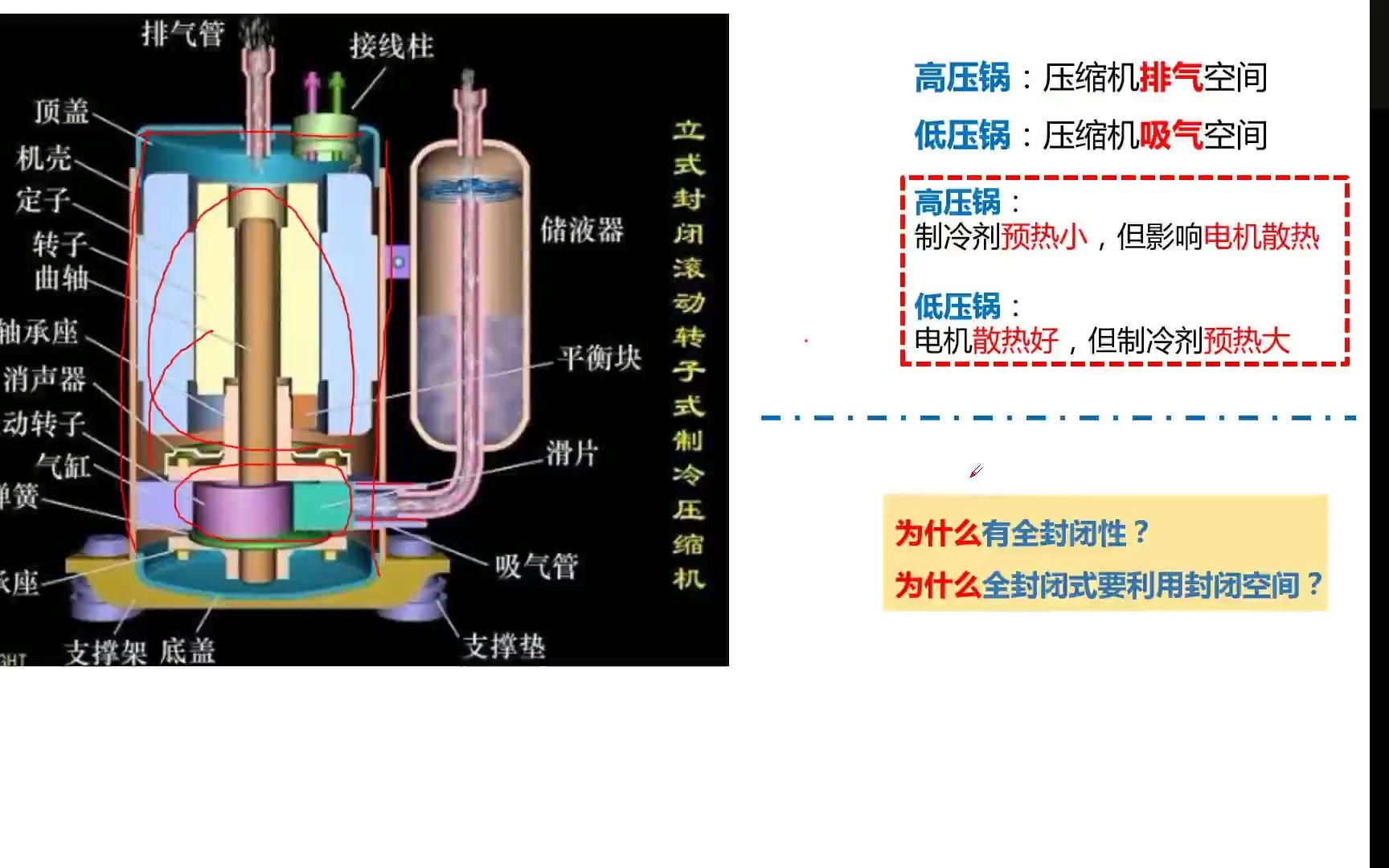 [图]冷热源工程-压缩机知识点-封闭式压缩机