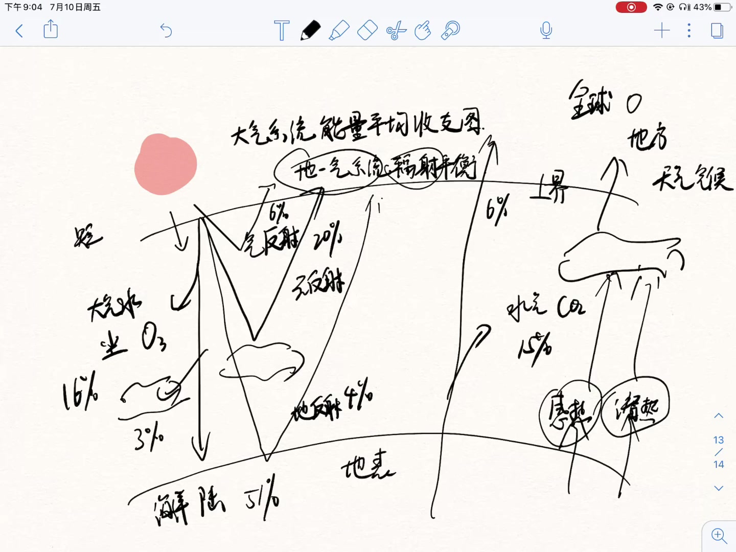 地气系统辐射平衡收支图哔哩哔哩bilibili