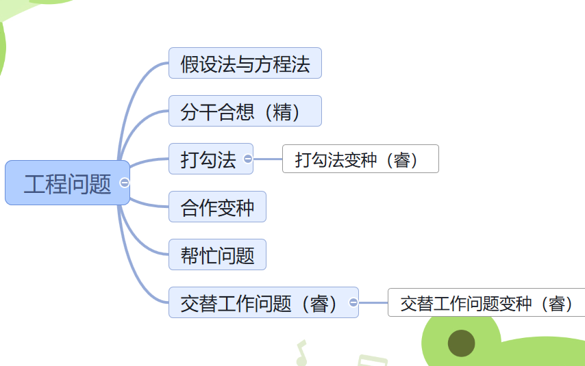 工程问题 题型总结复习哔哩哔哩bilibili