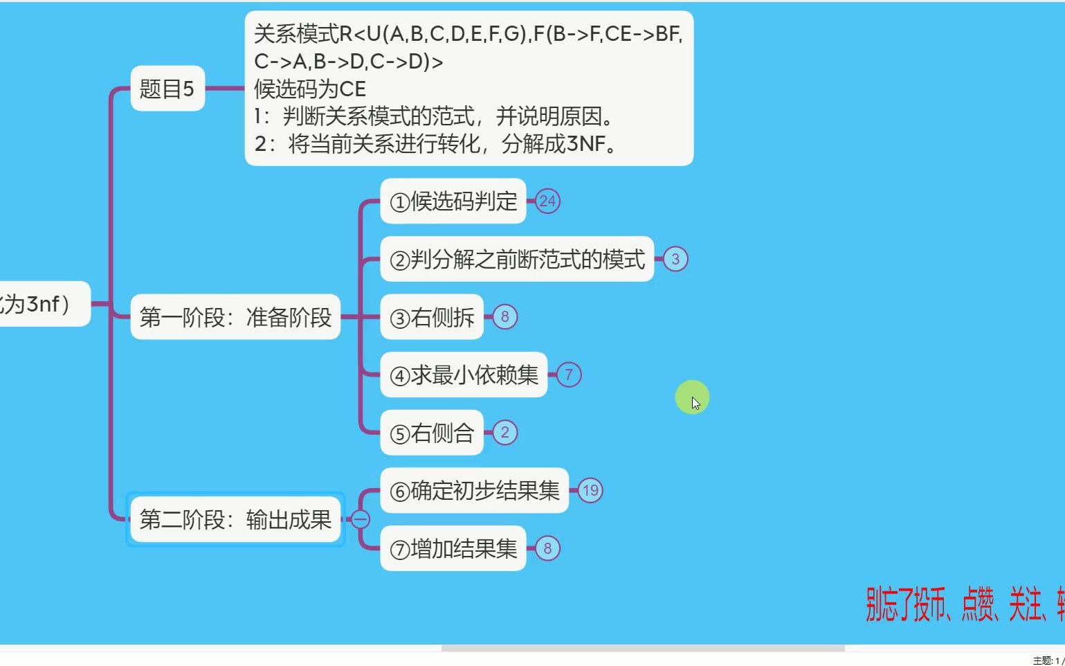 9316范式17范式分解题目5分析02哔哩哔哩bilibili