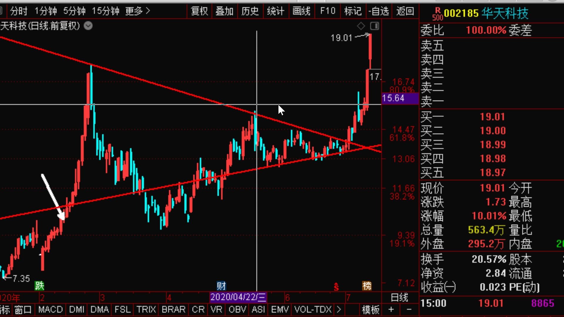 【狙击主力】7.13中线金股:1,华天科技是先进封装技术龙头,1季度净利润同比增长276%.2,国内VA及VE双龙头金达威一季度净利润增长65%,3,北京...