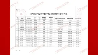 Download Video: 梧州医学高等专科学校2024年普通专升本拟推荐466人！