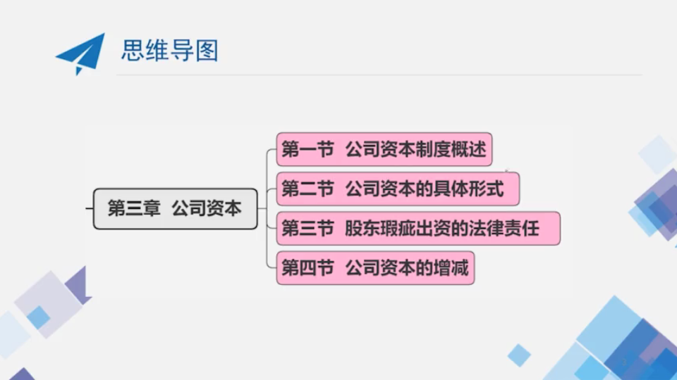 自考课程00227公司法精讲视频第3章公司资本01公司资本制度概述哔哩哔哩bilibili