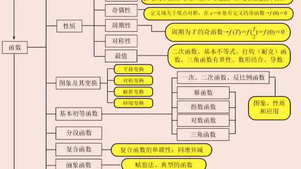 【海涯123】新作上线,快来看看!哔哩哔哩bilibili