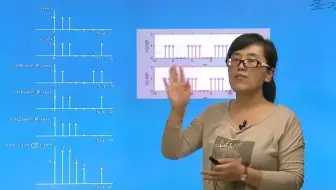 21.9章　离散傅里叶变换及其他的离散正交变换（2）
