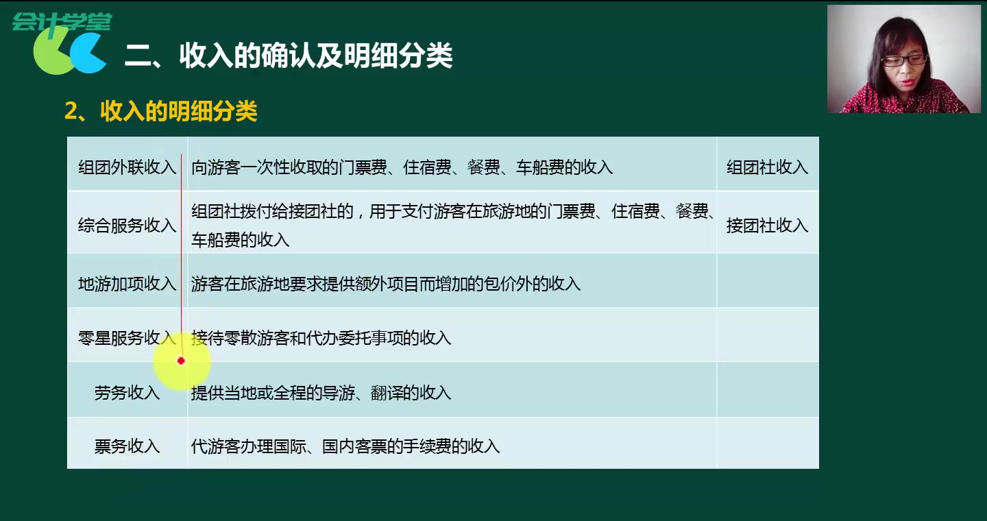 国税年检国税注销申请企业所得税是国税还是地税哔哩哔哩bilibili