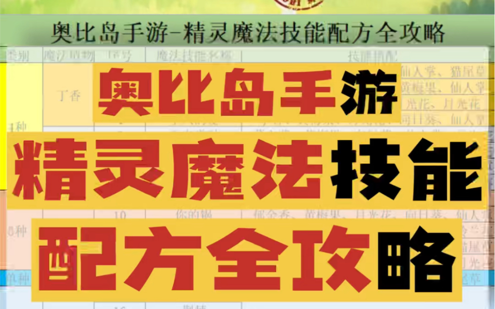 魔法杜尔技能配方全攻略 表格版 精灵连胜秘诀!奥比岛手游哔哩哔哩bilibili