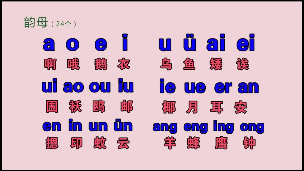 汉语拼音字母表零基础入门教学视频,整体认读音节,声母表韵母表