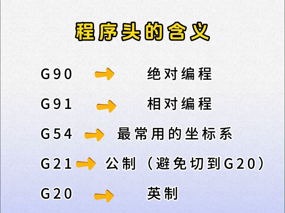 程序头G90、G91、G54...的含义哔哩哔哩bilibili