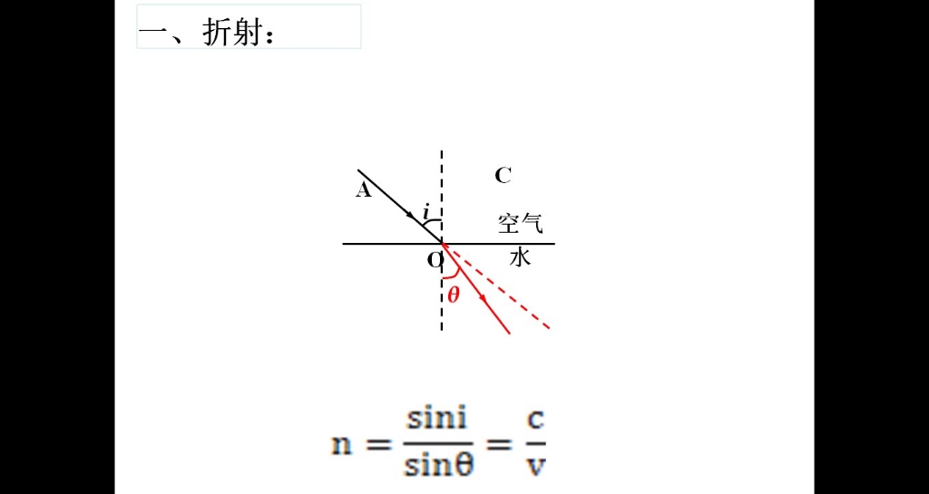 北京市顺义牛栏山第一中学——曲海涛老师,几何光学哔哩哔哩bilibili