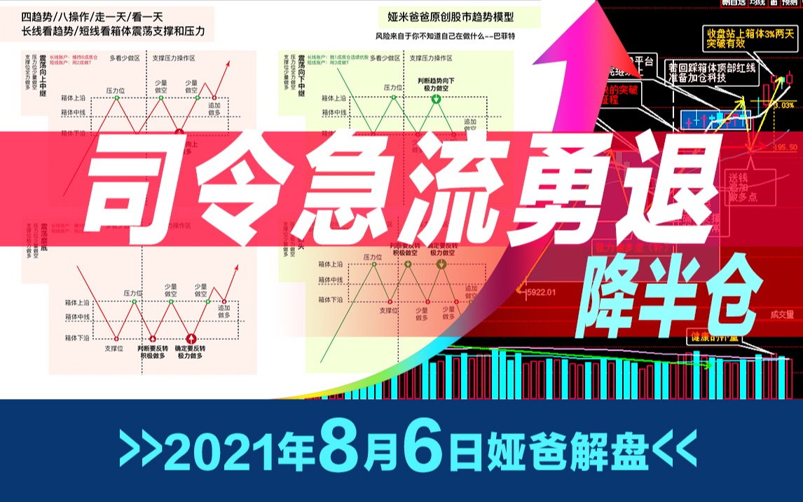 2021年8月6日最新上证指数股市趋势研判~日日更新写作业~欢迎来一起研判股市哔哩哔哩bilibili