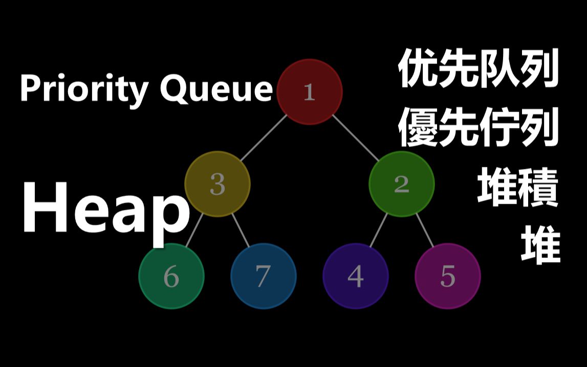 Heap 从简介到实现 | 堆 Priority Queue 优先队列哔哩哔哩bilibili