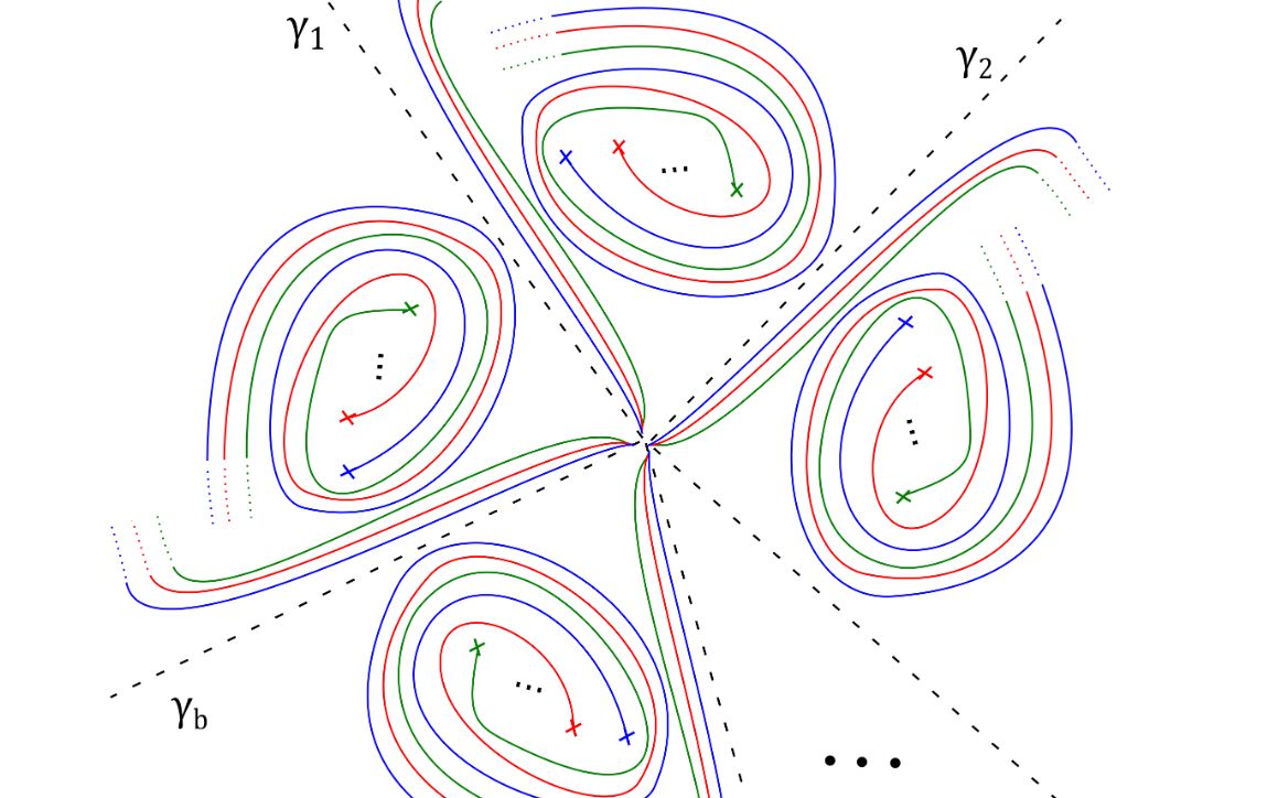 distinguishingmonotonelagrangiansviaholomorphicannuliailsa