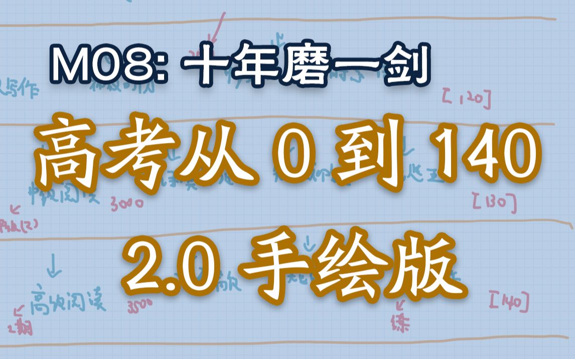 [图]【年度力作M08】高考从0到140分完全路线图