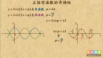 010 正弦型函数的奇偶性  正弦函数的图像和性质  高中数学