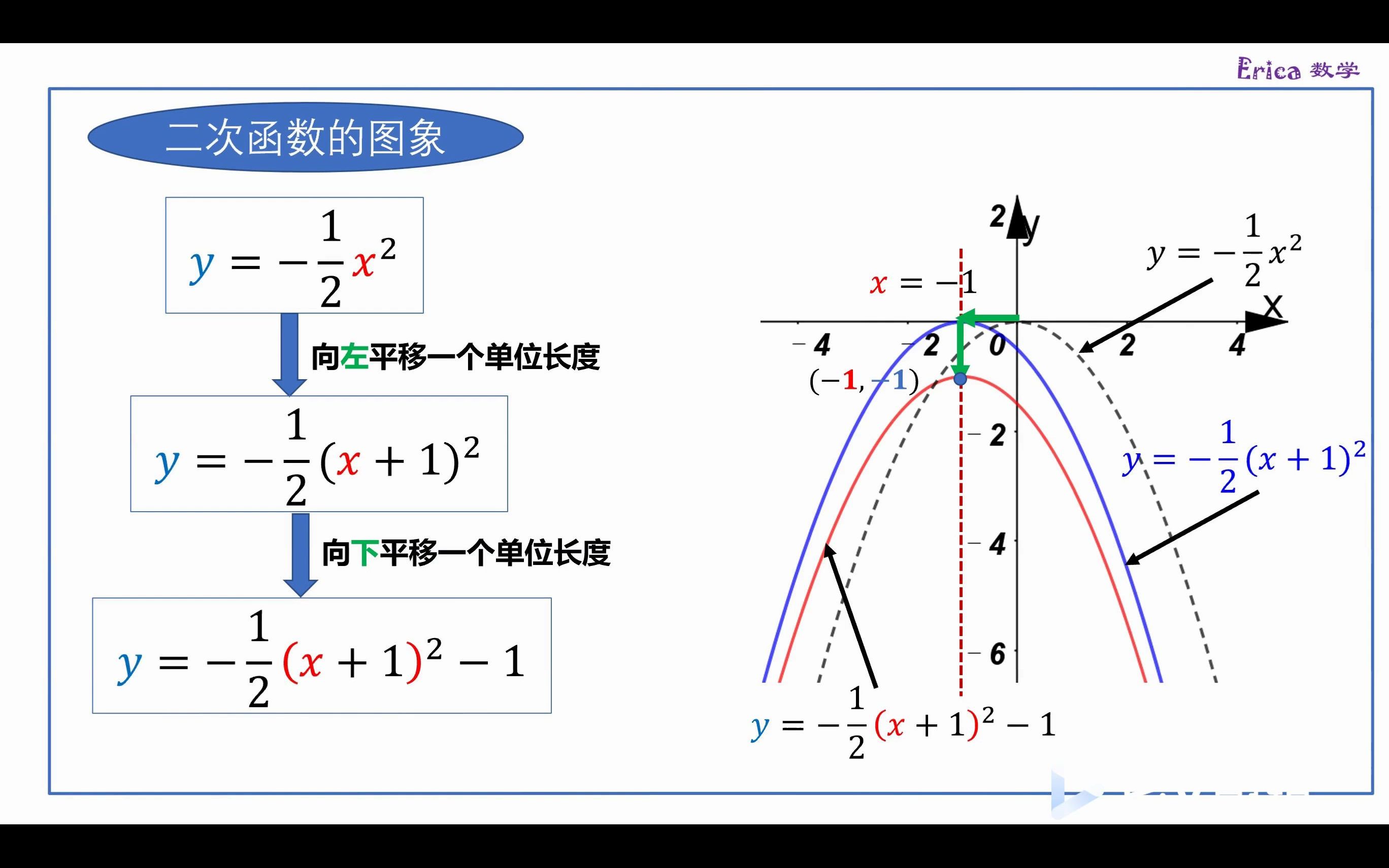 [图]初三数学精讲011：二次函数的图象和性质（四）