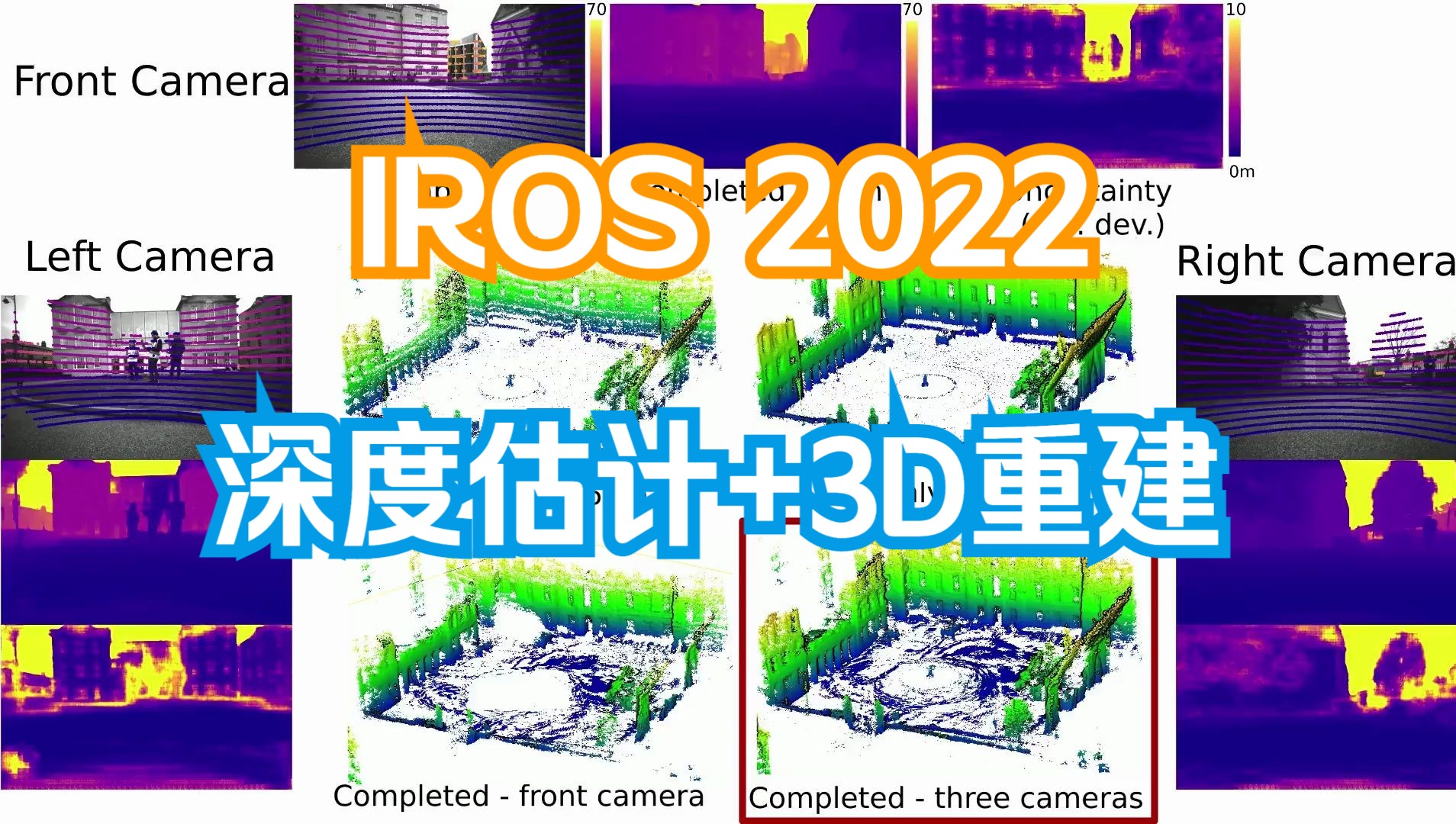 [IROS2022] 牛津发布深度补全+激光雷达SLAM 3D重建哔哩哔哩bilibili