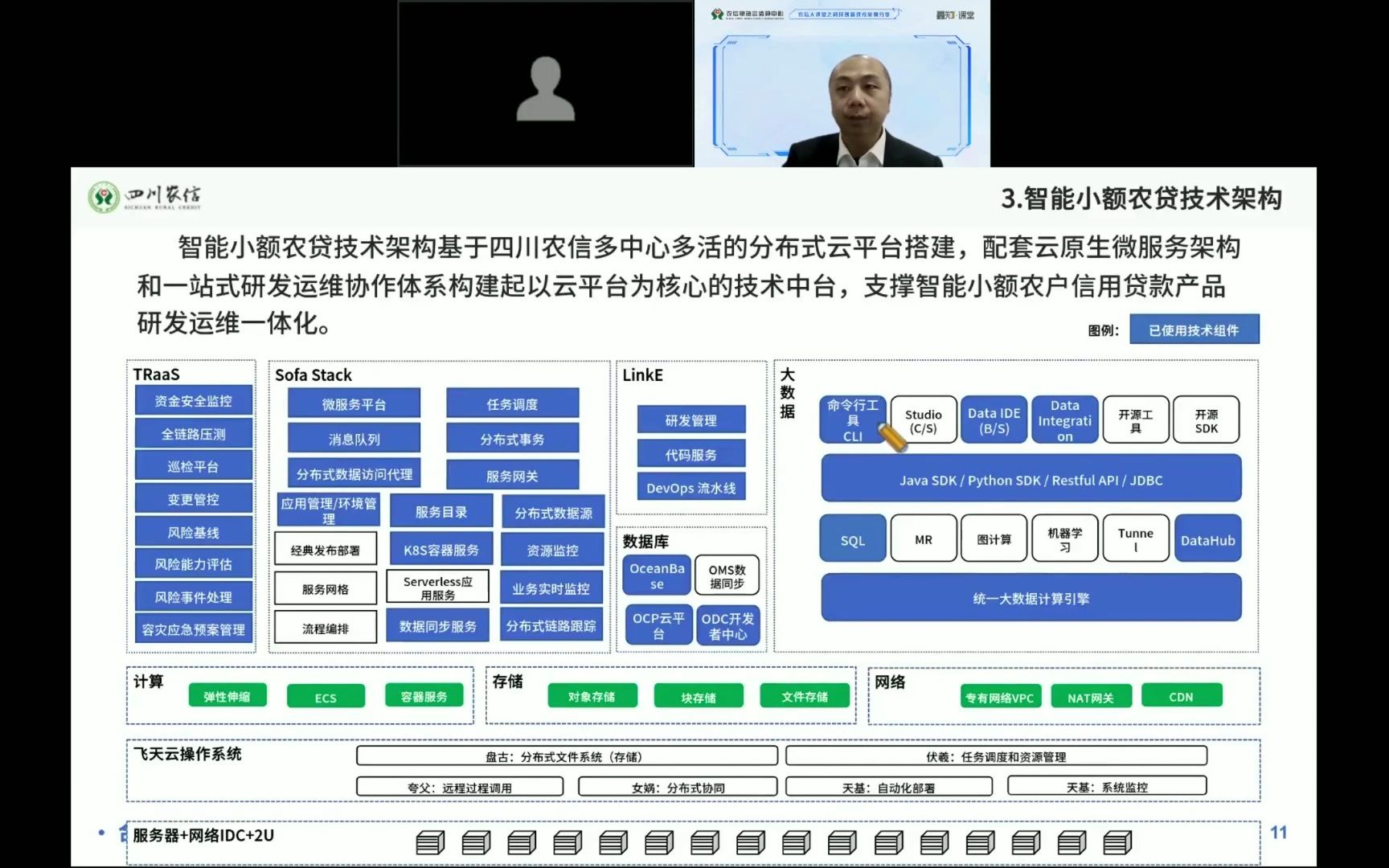 农信大讲堂:四川农信关于《地方农村小额信贷业务的数字化转型》哔哩哔哩bilibili