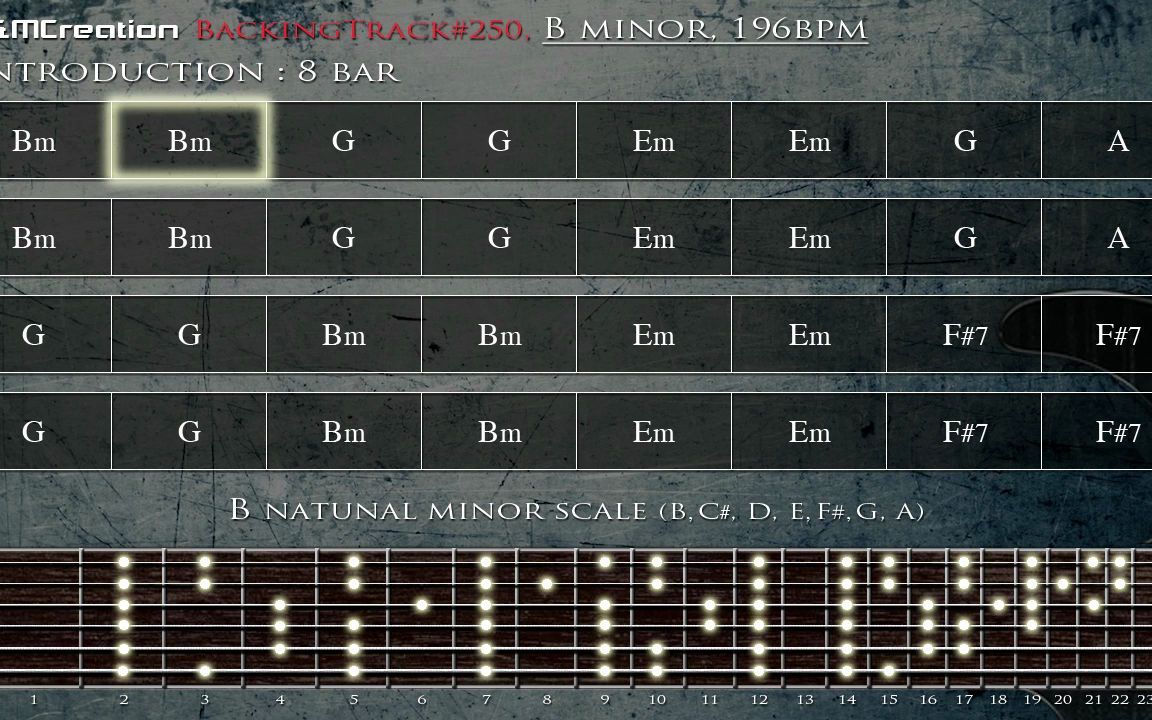 [图]Fast POWER METAL Backing Track in Bm BT-250