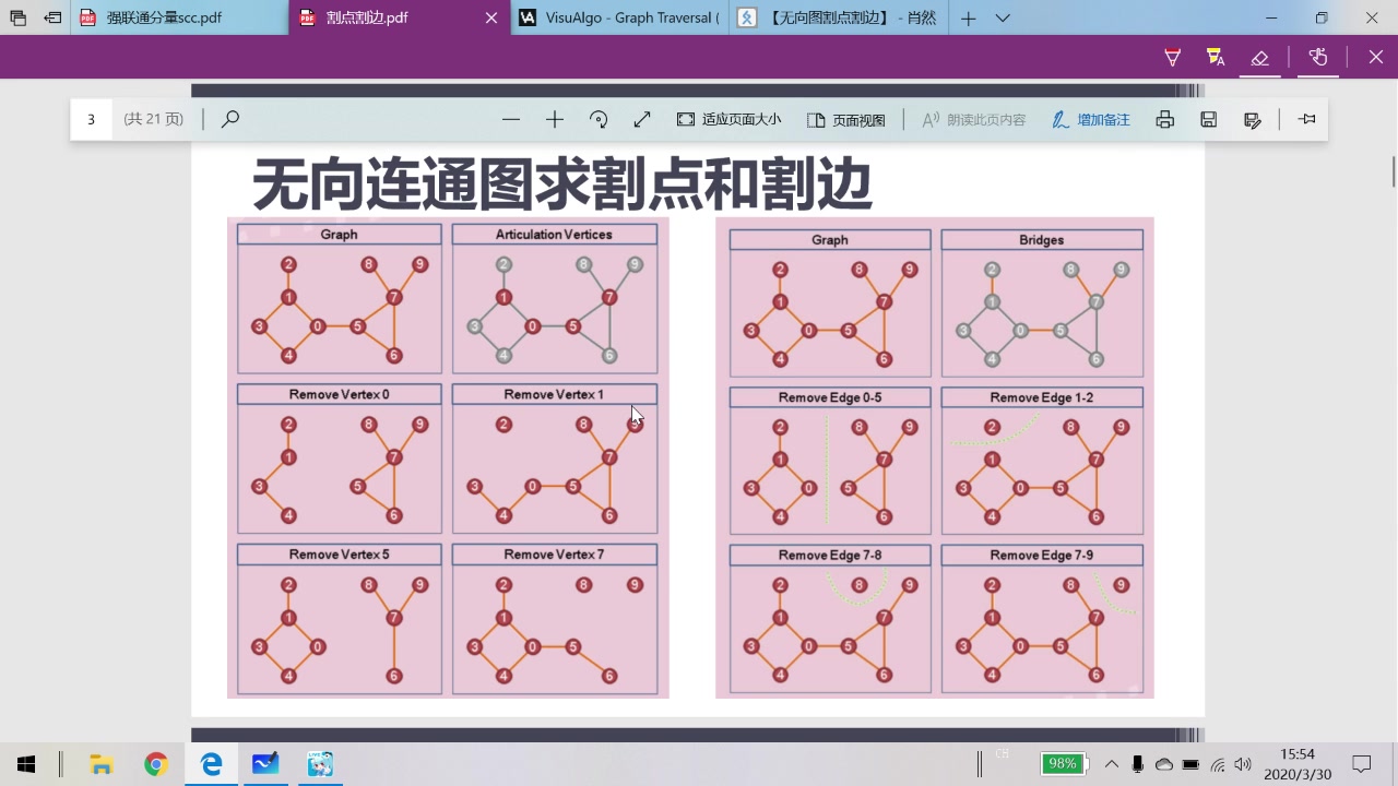 0330【无向图割点割边1】哔哩哔哩bilibili