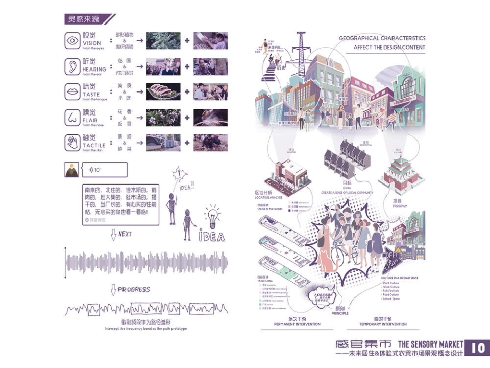 2021年“中国人居环境设计学年奖”获奖作品.感官集市——未来居住&体验式农贸集市景观概念设计哔哩哔哩bilibili