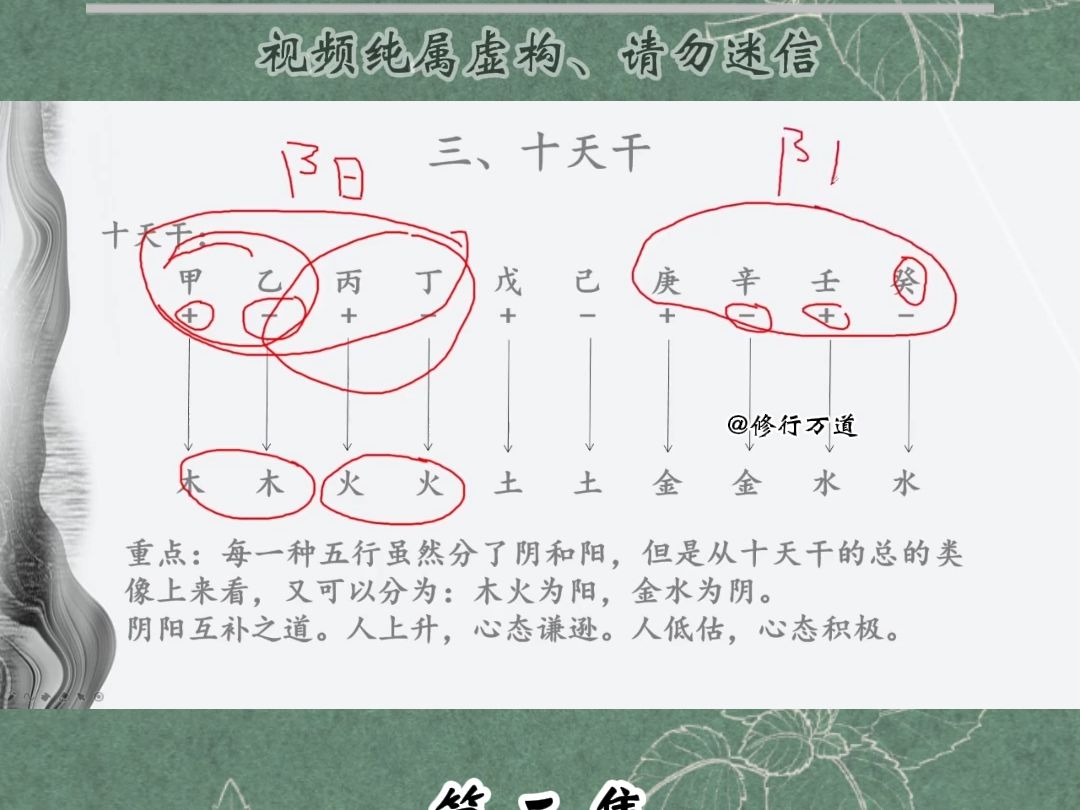 [图]四柱八字零基础入门：十天干详解→代表类象生克关系①#四柱八字 #八字基础 #天干地支