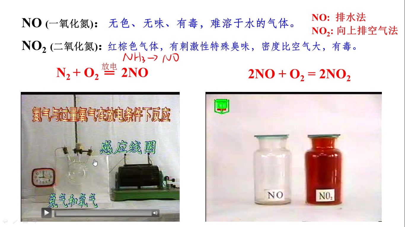 氮的氧化物的性质哔哩哔哩bilibili