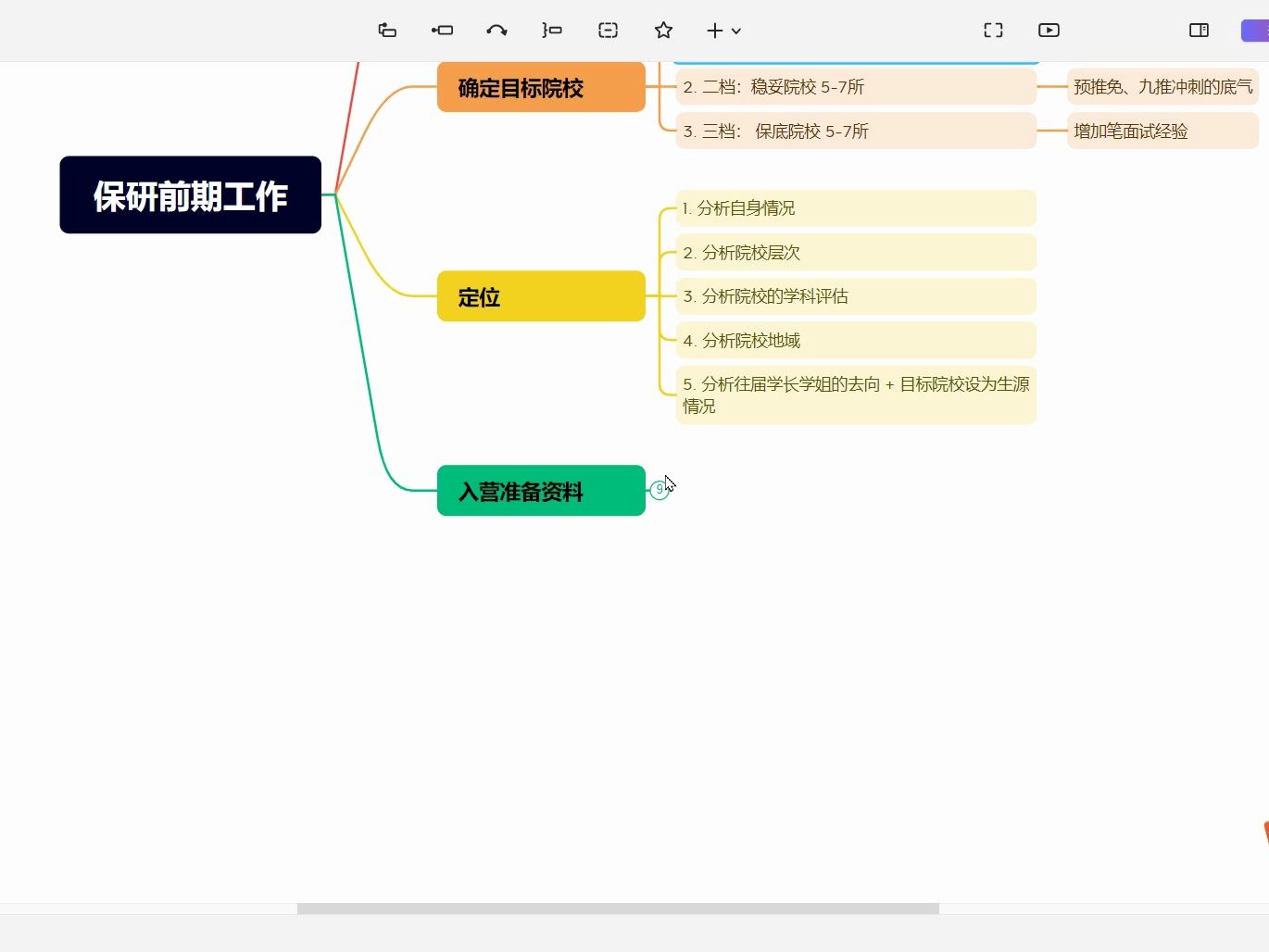 保研、夏令营、预推免经验分享哔哩哔哩bilibili