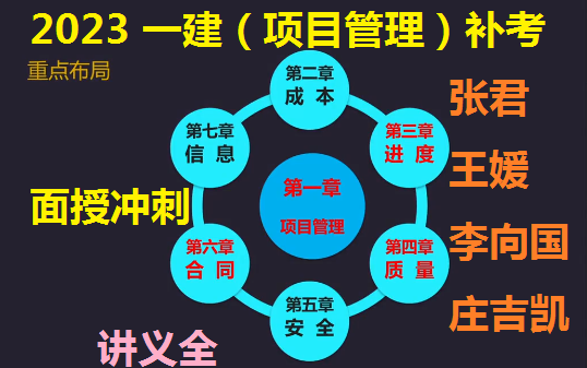 【2023一建补考】2022一建管理面授冲刺(张君+王媛+李向国+庄吉凯)【有讲义】哔哩哔哩bilibili