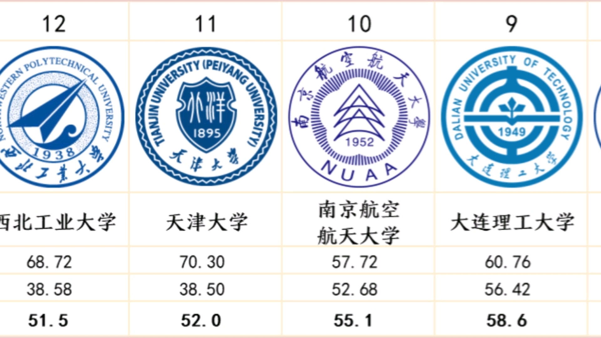 机械工程|中国大学排名|2024哔哩哔哩bilibili