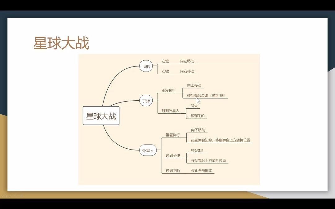 全国青少年软件编程等级考试Scratch三级教师培训(6)哔哩哔哩bilibili