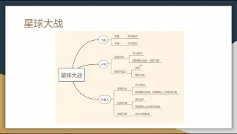 全国青少年软件编程等级考试Scratch三级教师培训（6）